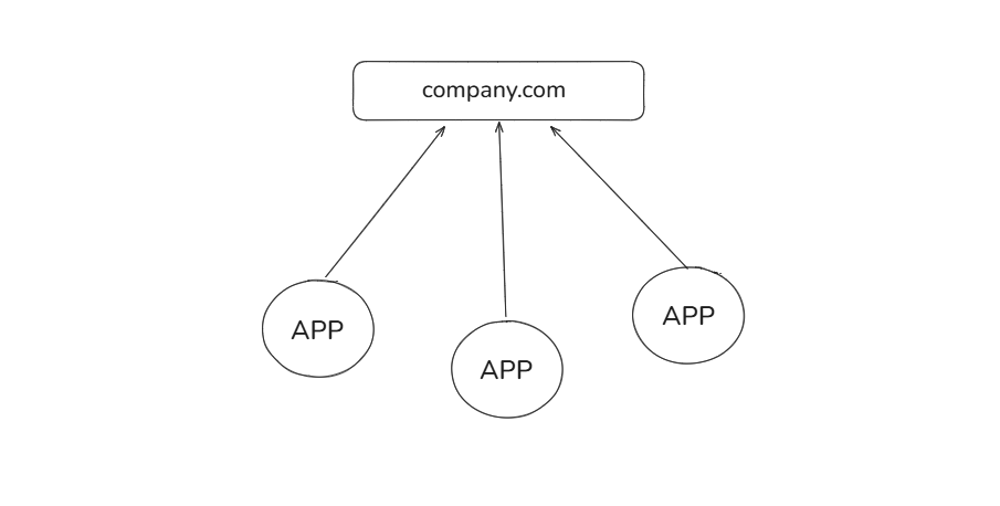 current social network mindmap